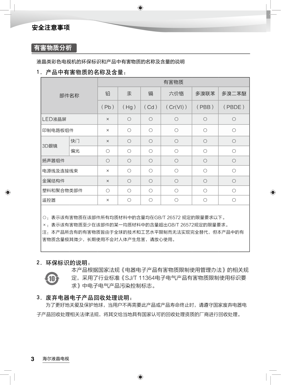 海尔LS55AL88C51A3液晶彩电使用说明书-3