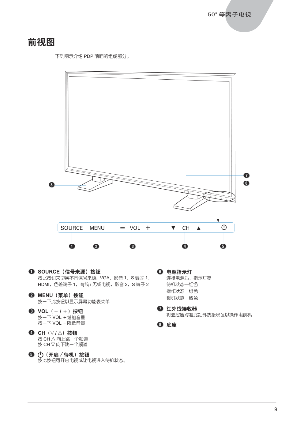 中晶MICROTEK型50寸等离子电视机使用说明书-8 中晶MICROTEK型50寸等离子电视机使用说明书-8