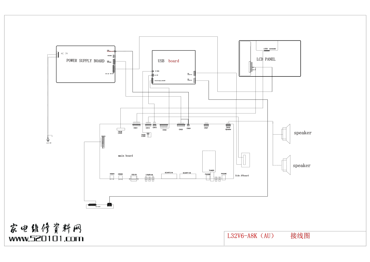 海尔32A8K-AU液晶电视电路方框图-0