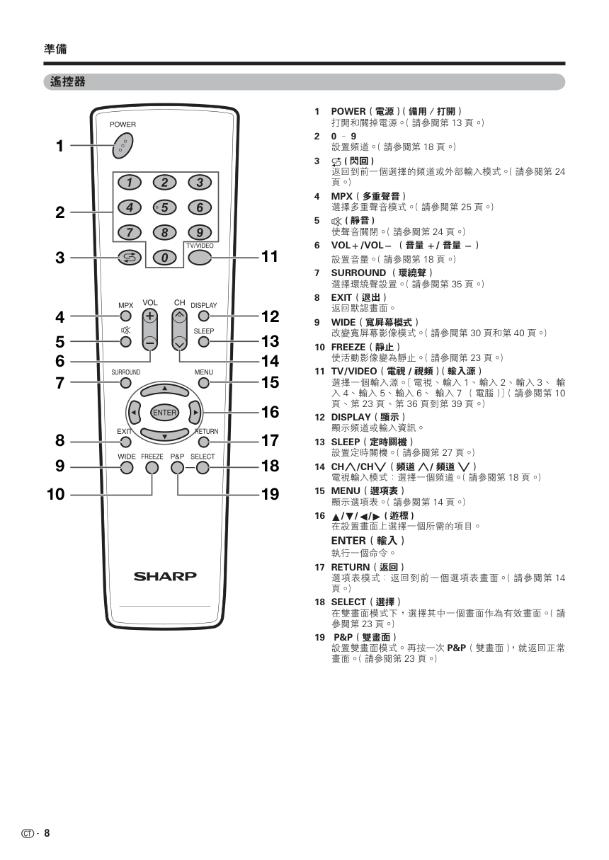 声宝LC-42PA63H型液晶电视机说明书-9