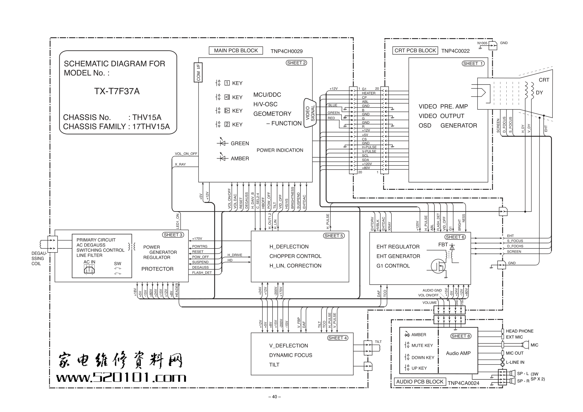 松下TX-T7F37A CRT显示器电路图纸-0
