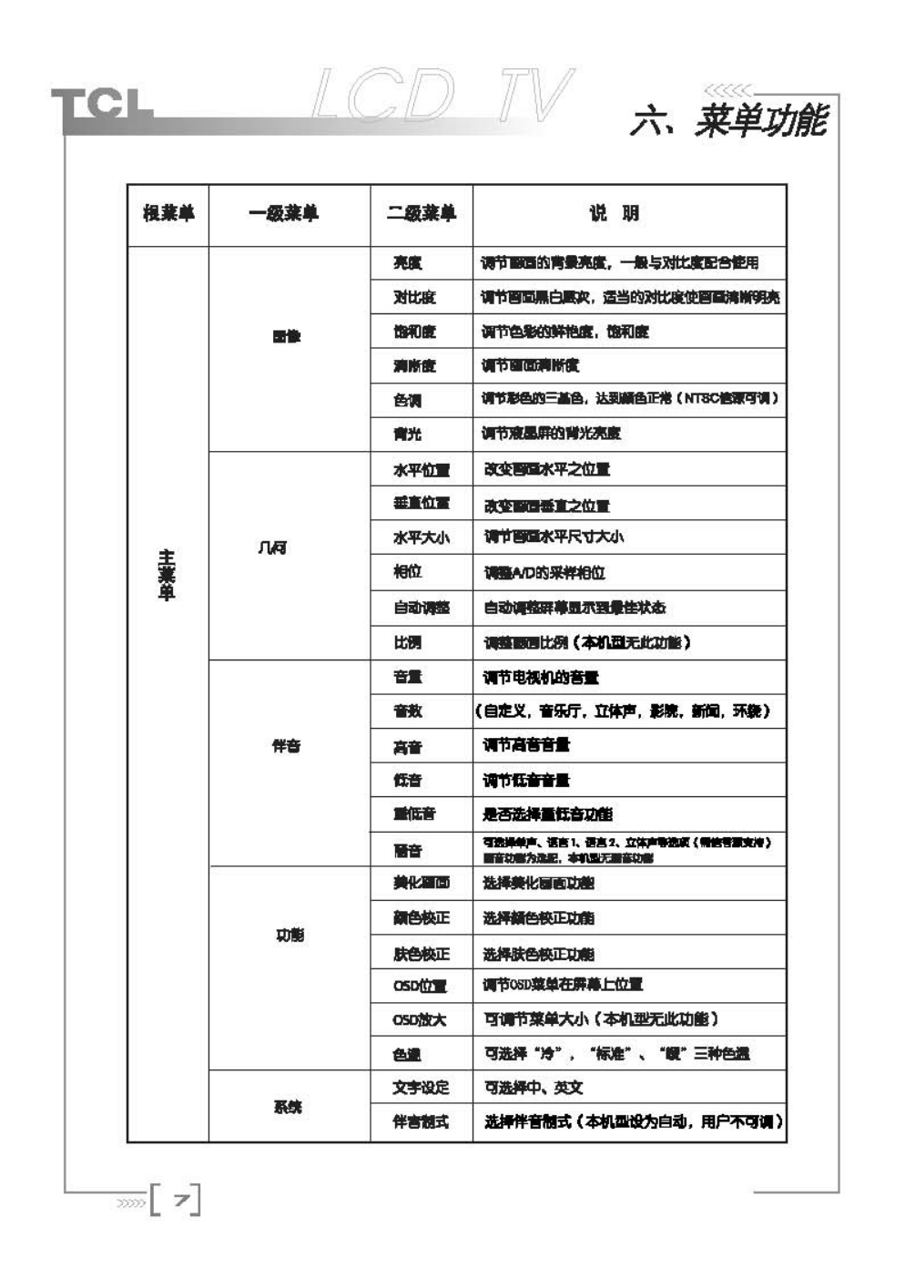 TCL王牌LCD2026A液晶彩电使用说明书-7