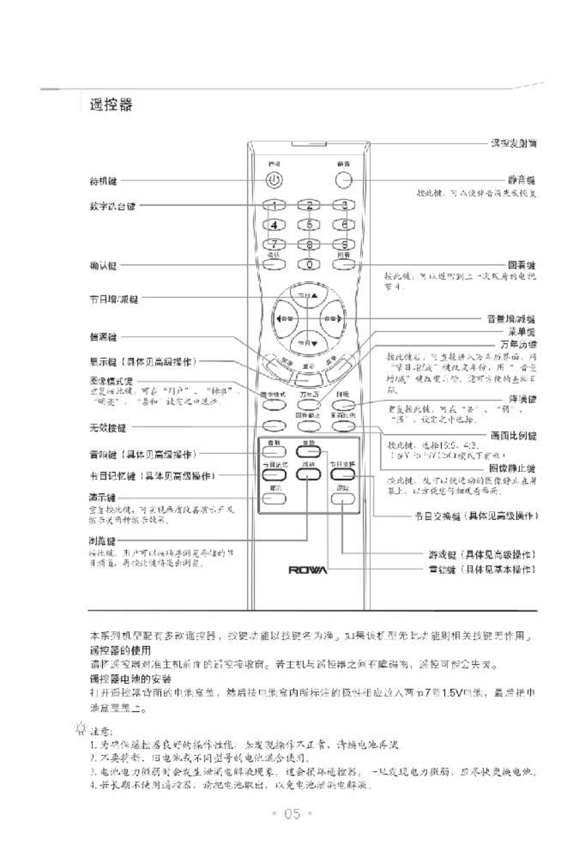 TCL王牌HD29V19SP彩电使用说明书-5