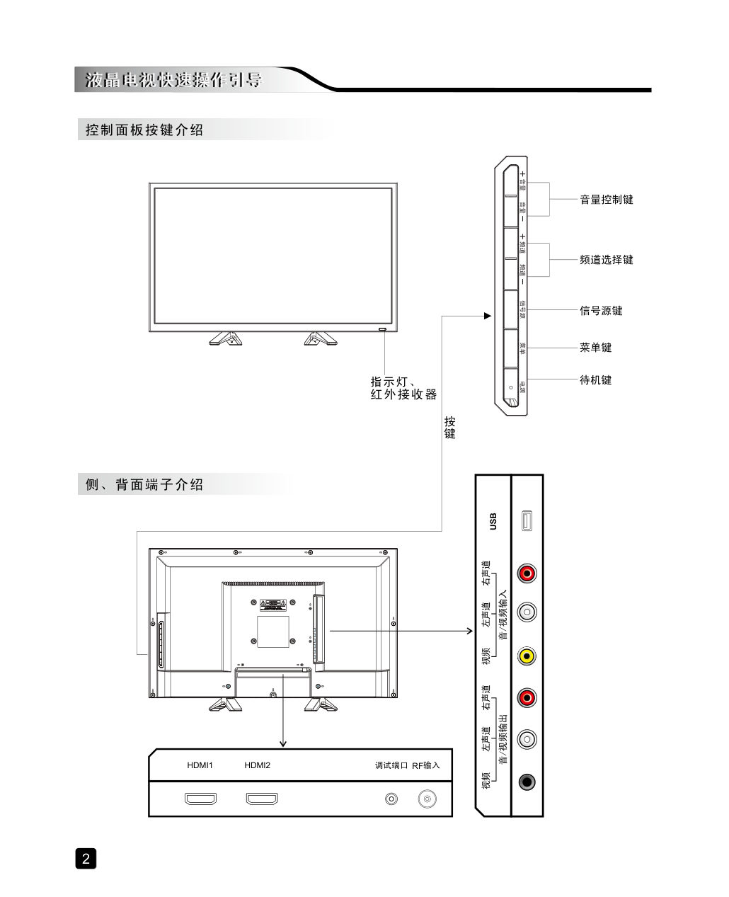 创维28E220E液晶彩电使用说明书-3 创维28E220E液晶彩电使用说明书-3