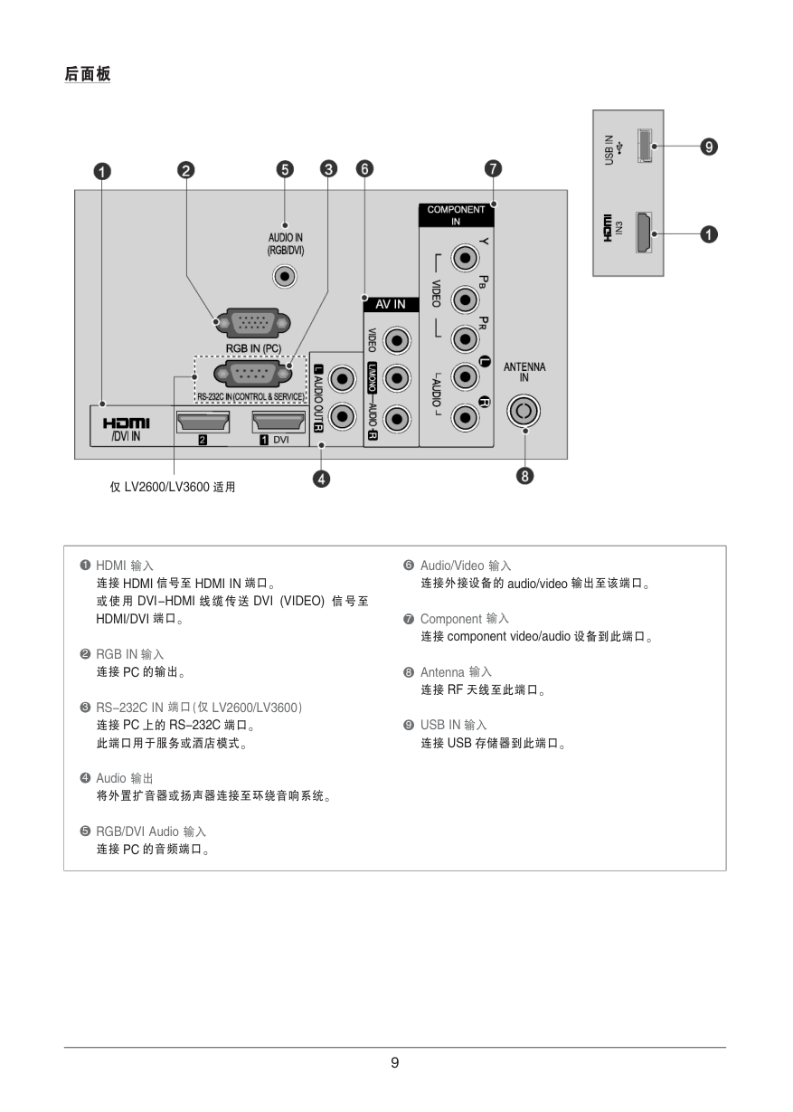 LG  37LK460-CC液晶彩电使用说明书-9