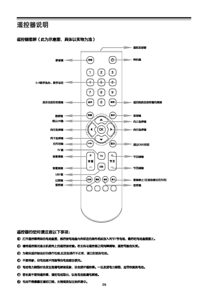 TCL王牌LE32E1600液晶彩电使用说明书-8 TCL王牌LE32E1600液晶彩电使用说明书-8