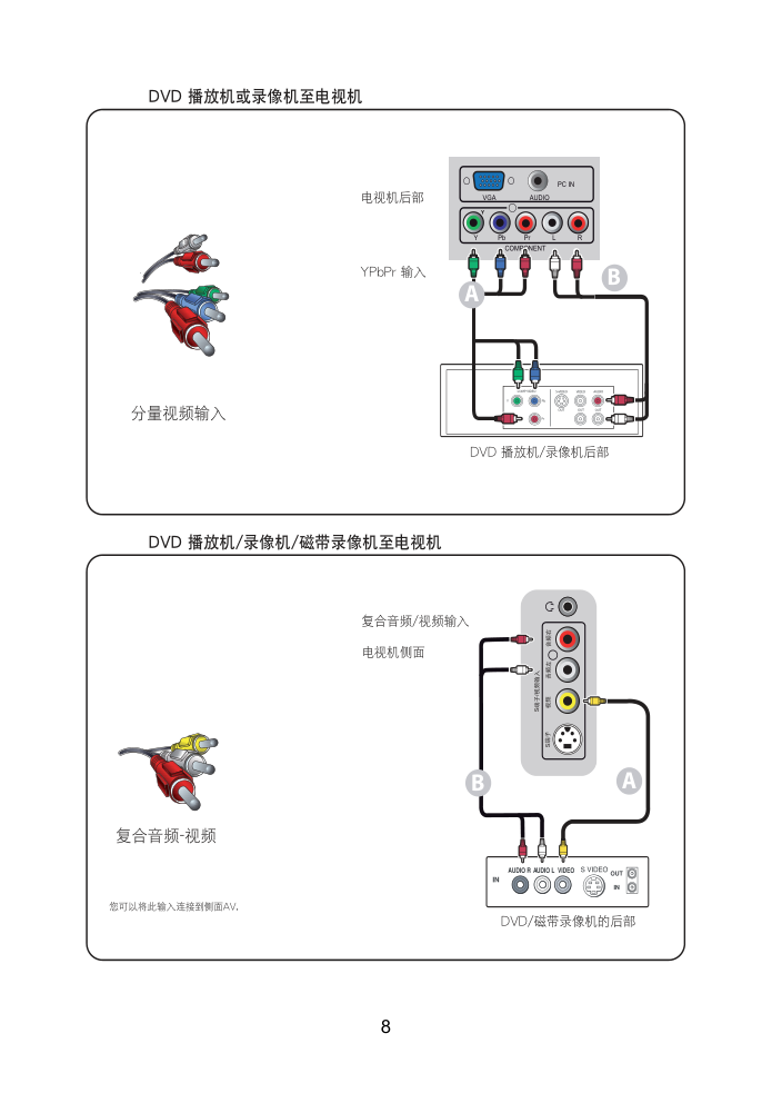 熊猫电子L42A01液晶彩色电视机说明书-8