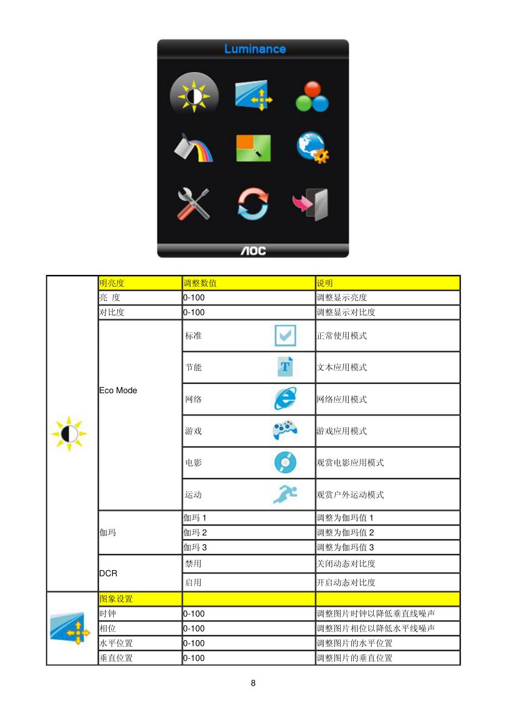 AOC 919Vwa5液晶显示器维修手册-7 AOC 919Vwa5液晶显示器维修手册-7
