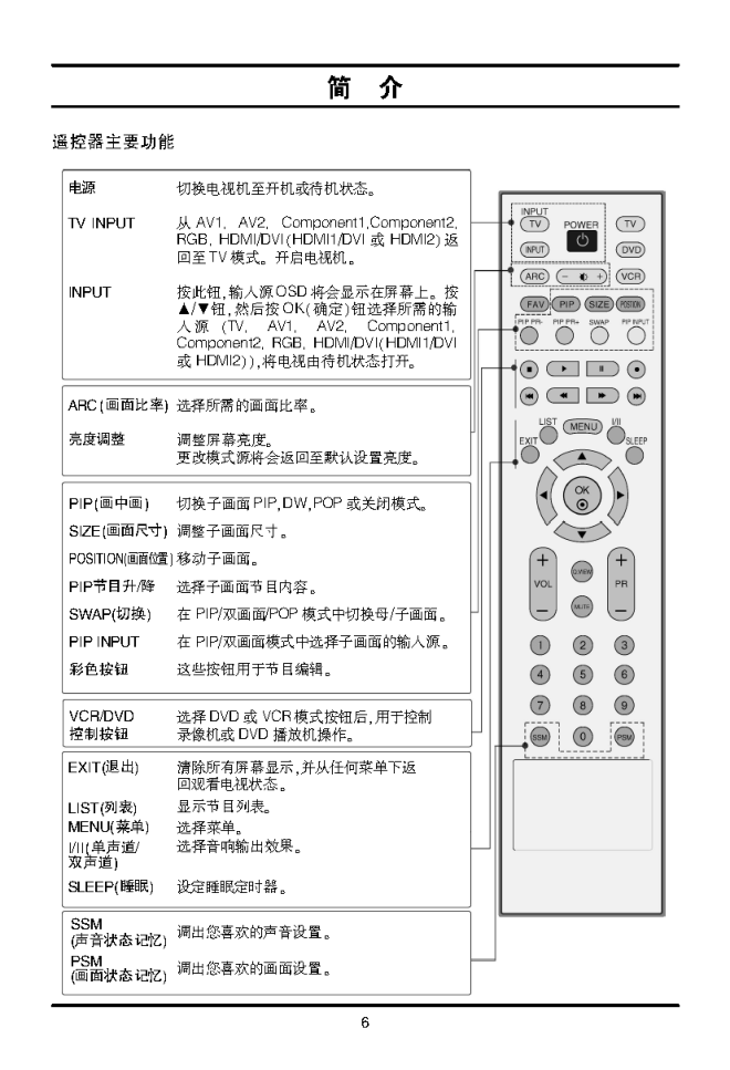 LG 47LB1R彩电使用说明书-7