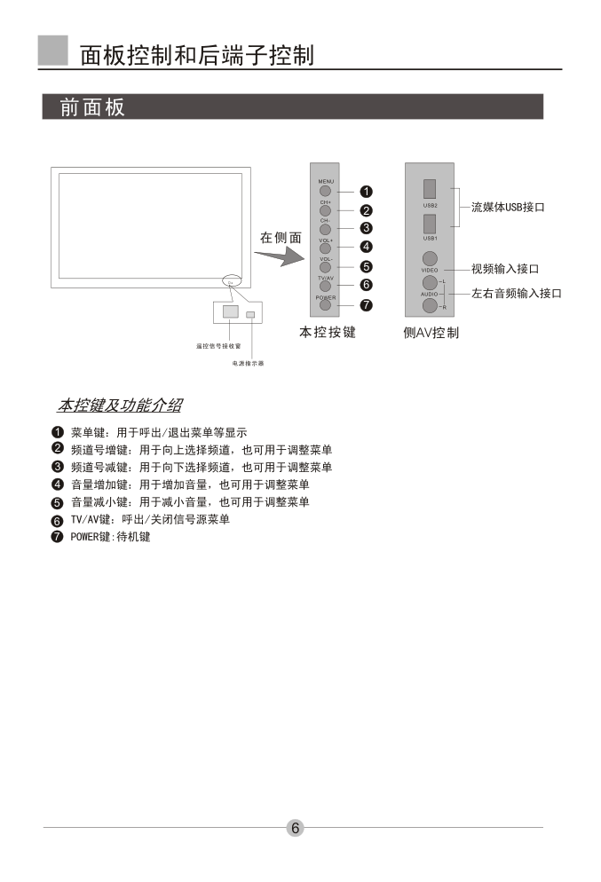 海尔P50A11-AK等离子电视说明书-6