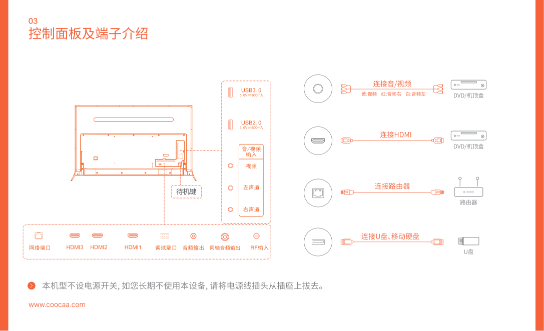 创维55N2液晶彩电使用指南-3 创维55N2液晶彩电使用指南-3