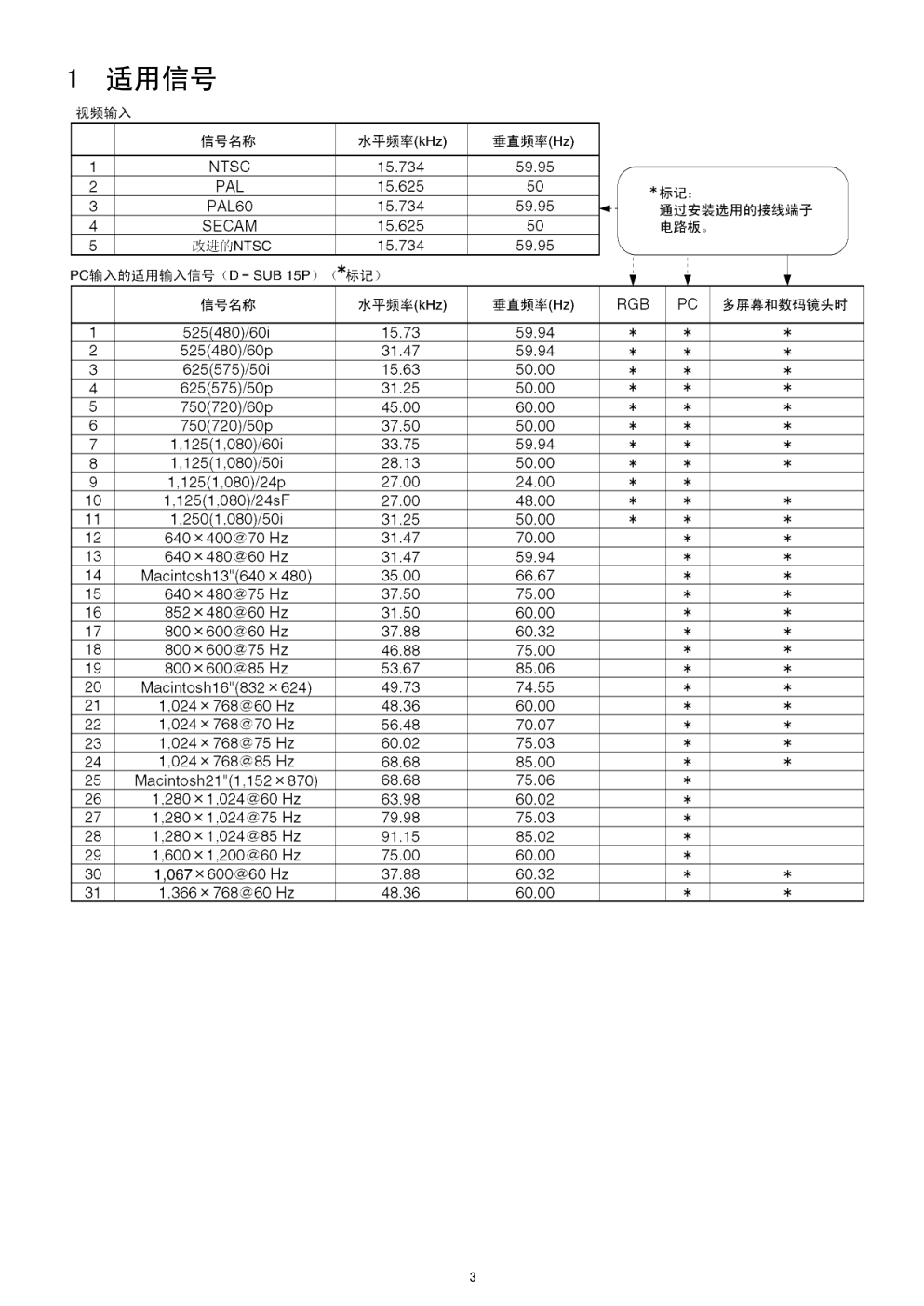 松下TH-42PW6CH等离子显示器维修手册-2 松下TH-42PW6CH等离子显示器维修手册-2