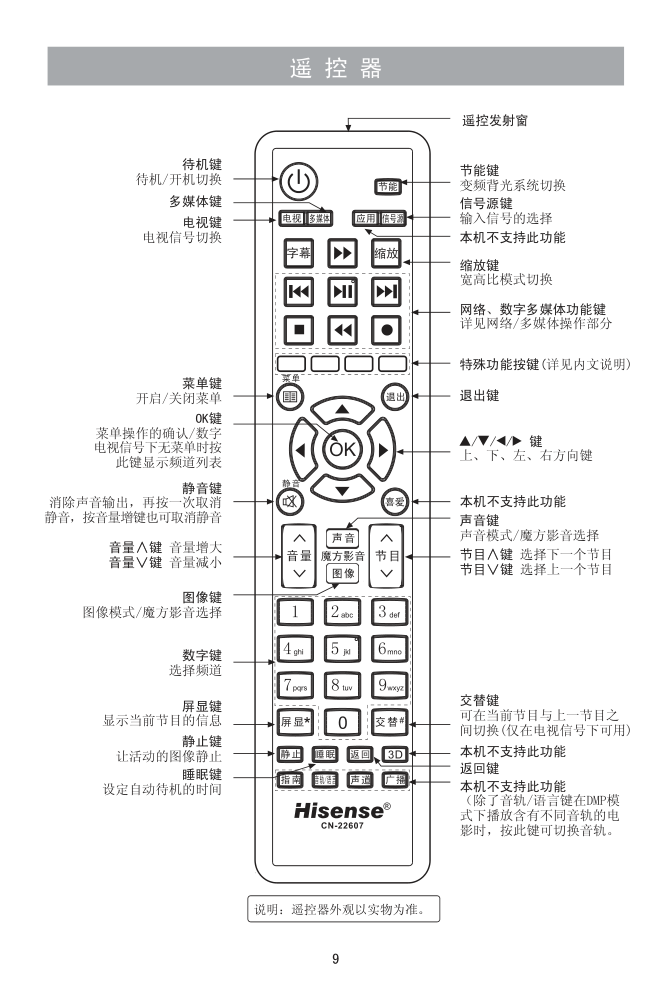 海信LED42A300J(025.3913SS)液晶彩电使用说明书-9