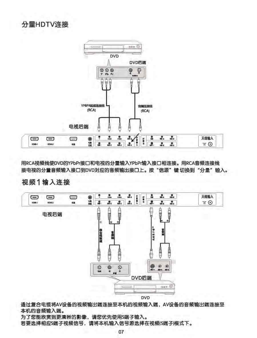 TCL王牌L47C19液晶彩电使用说明书-7 TCL王牌L47C19液晶彩电使用说明书-7