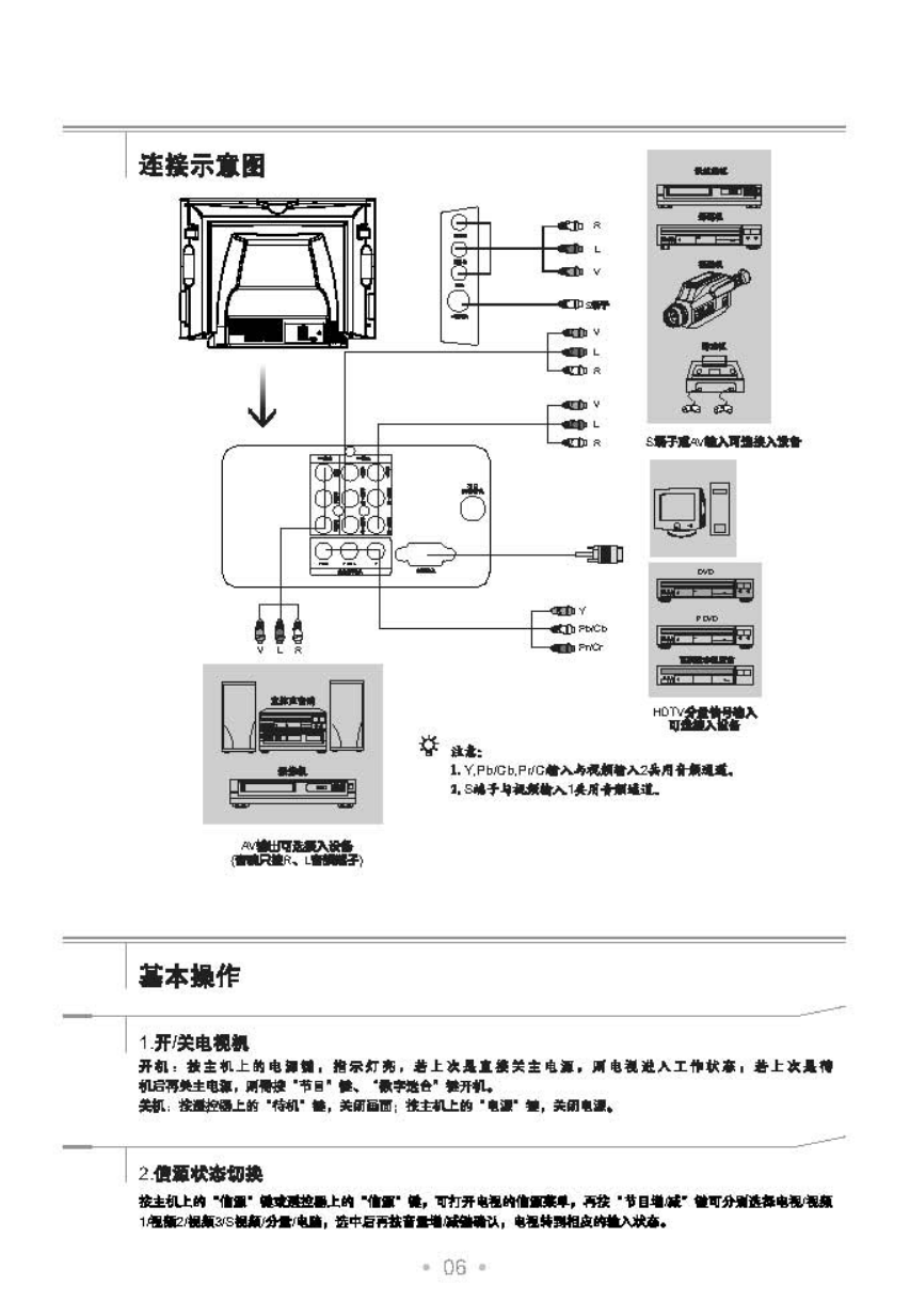 TCL王牌HD29E73S彩电使用说明书-6 TCL王牌HD29E73S彩电使用说明书-6