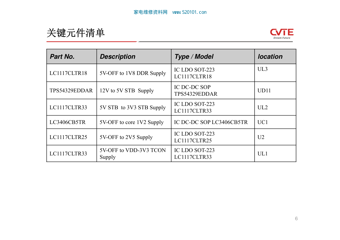 TCL TP.MS18VG.P78 BC机芯(3MS82AX)维修手册-5 TCL TP.MS18VG.P78 BC机芯(3MS82AX)维修手册-5