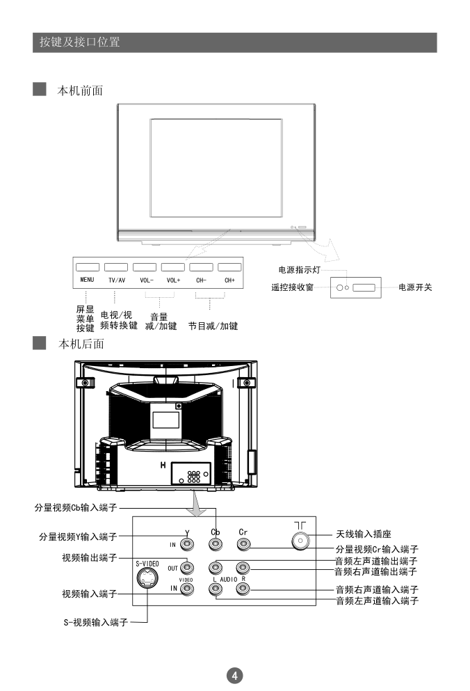 海尔21TB1彩电使用说明书-7