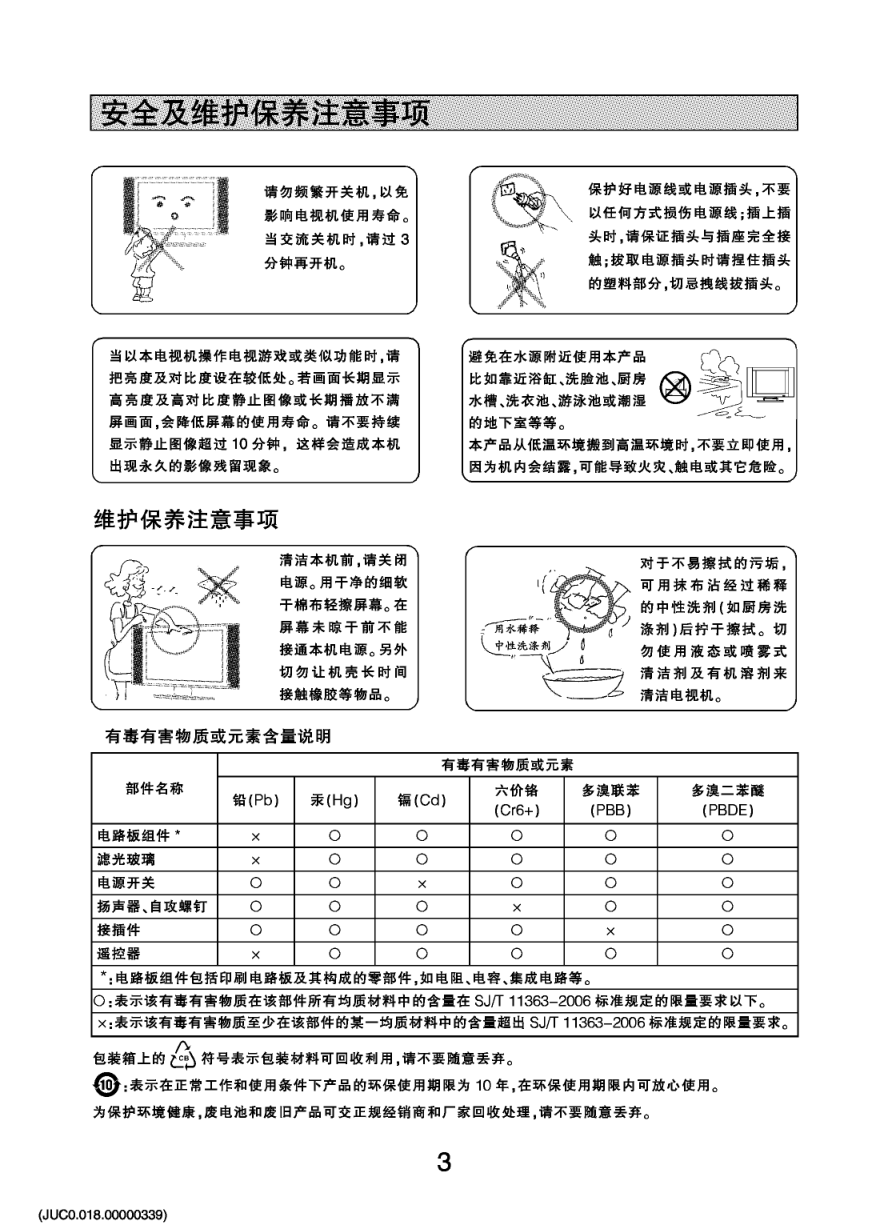 长虹PT42600NHD液晶彩电使用说明书-5