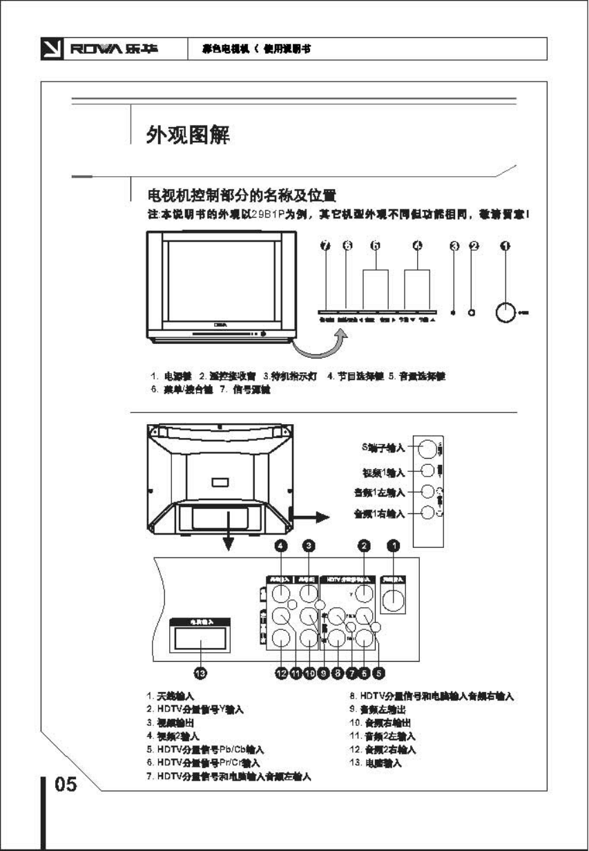 乐华29V1PB彩电使用说明书-5 乐华29V1PB彩电使用说明书-5