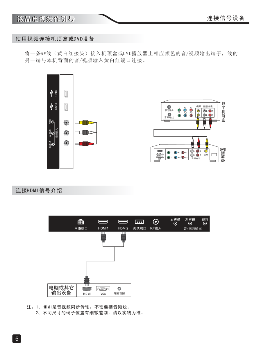 创维50E6100液晶彩电使用说明书-6