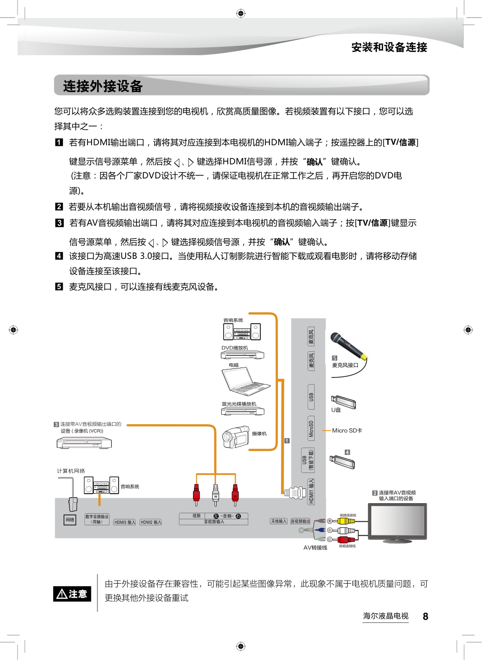 海尔LS55AL88C51A3液晶彩电使用说明书-8