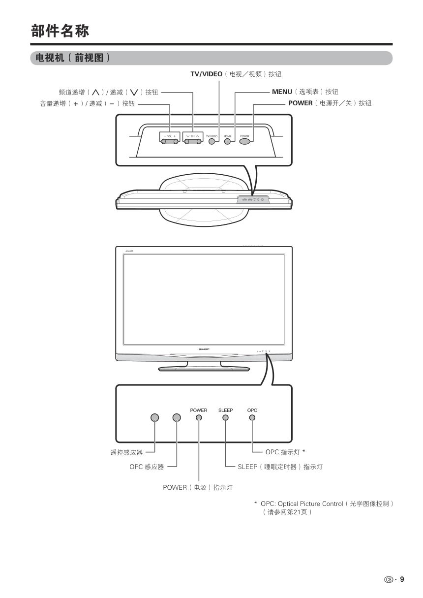 夏普LCD-37A33液晶彩电使用说明书-9 夏普LCD-37A33液晶彩电使用说明书-9