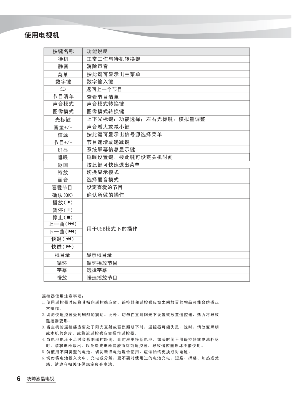 海尔统帅LC39LUG1液晶彩电使用说明书-7 海尔统帅LC39LUG1液晶彩电使用说明书-7