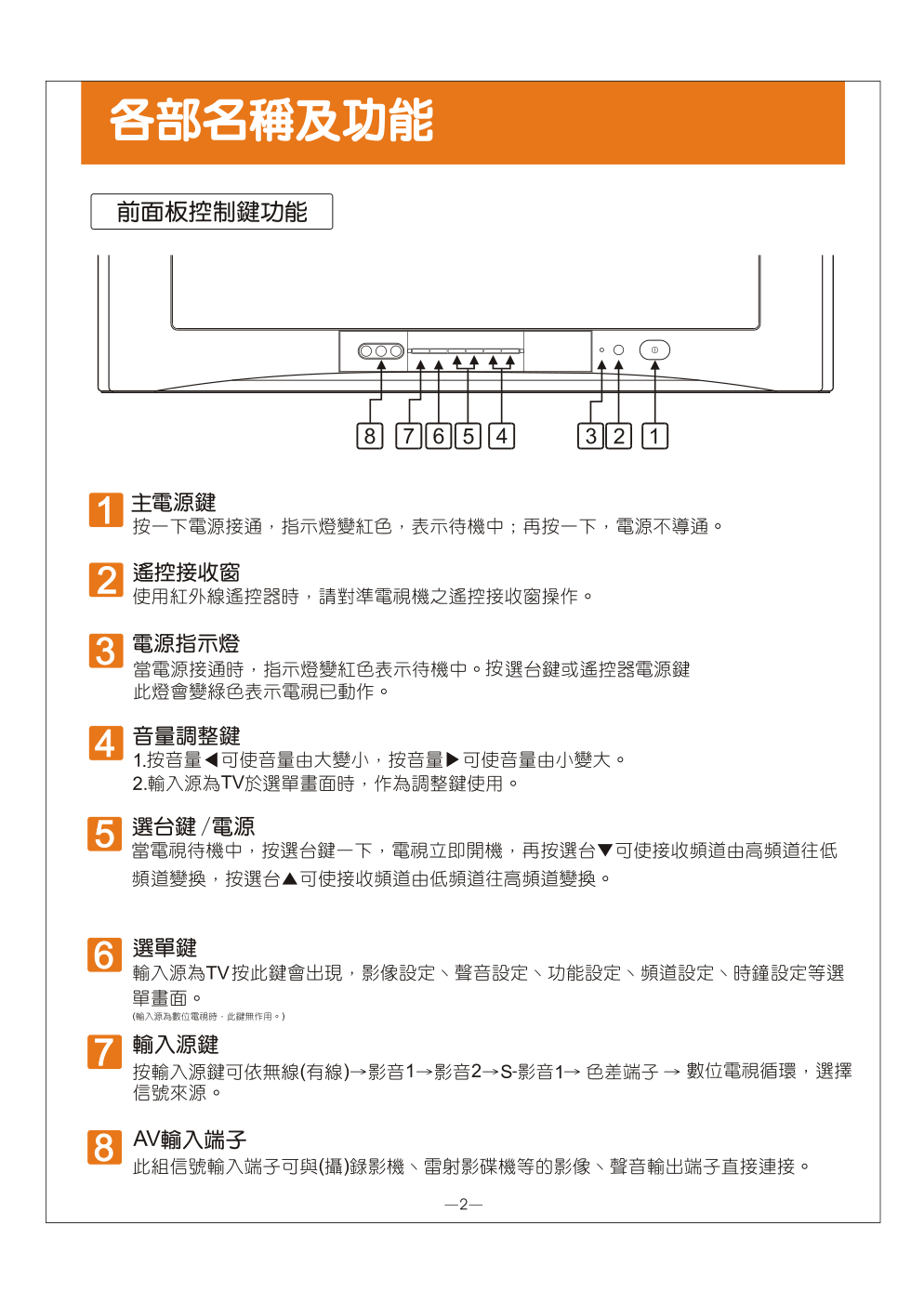 歌林CT-34DT数字电视机说明书-2 歌林CT-34DT数字电视机说明书-2