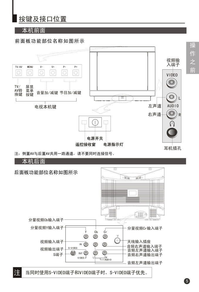 Haier 25T3A-T MGM-G5彩色电视机使用说明书-6 Haier 25T3A-T MGM-G5彩色电视机使用说明书-6