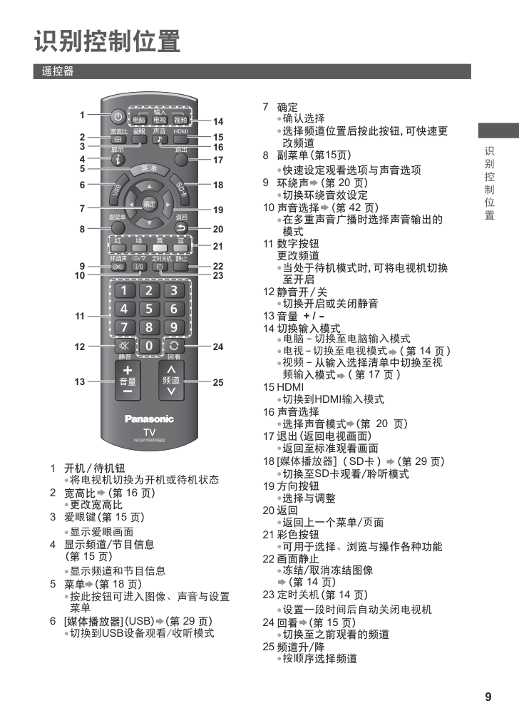 松下TH-L32X50C液晶彩电使用说明书-8 松下TH-L32X50C液晶彩电使用说明书-8