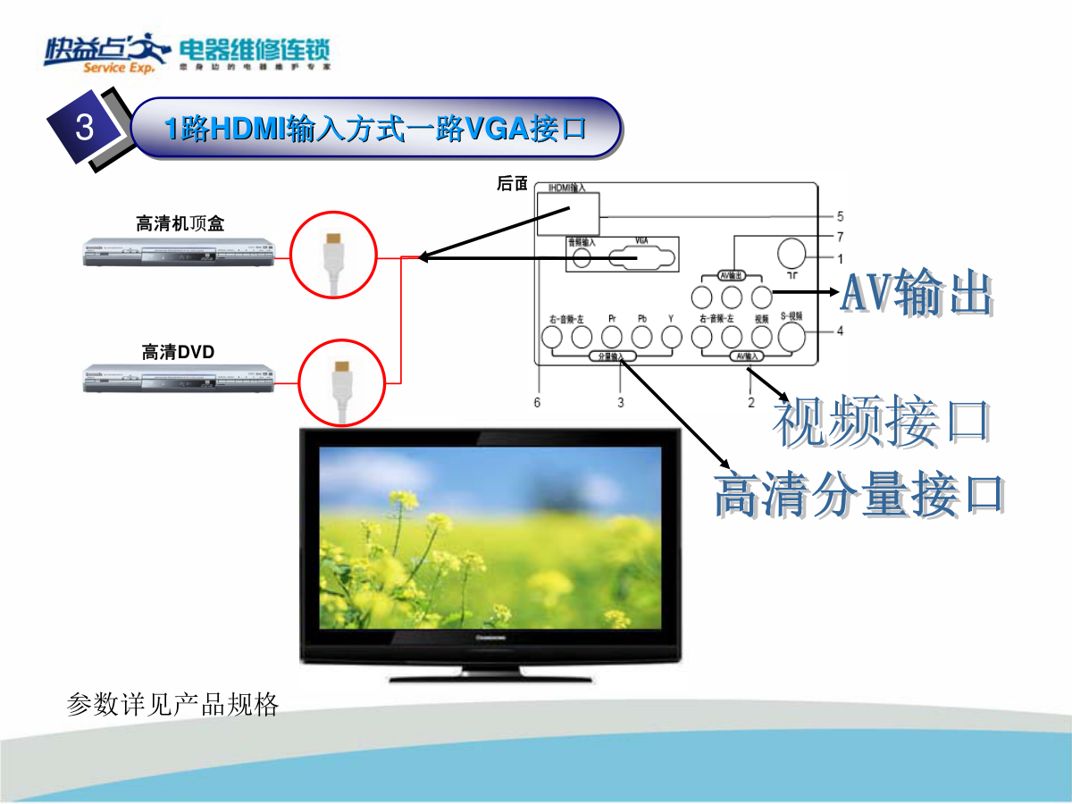 长虹LT24720F液晶电视(LS29机芯)维修培训手册-3 长虹LT24720F液晶电视(LS29机芯)维修培训手册-3