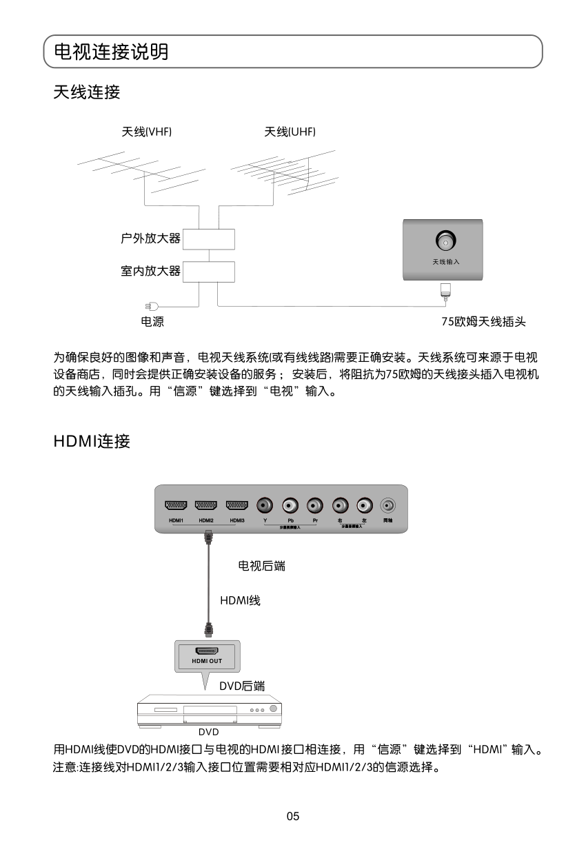 TCL王牌LE32C13液晶彩电使用说明书-5 TCL王牌LE32C13液晶彩电使用说明书-5
