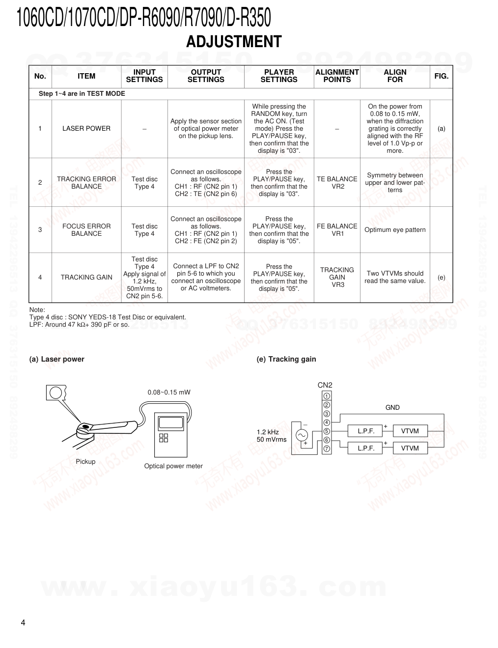 建伍KENWOOD DP-R7090 CD播放机维修手册-3 建伍KENWOOD DP-R7090 CD播放机维修手册-3