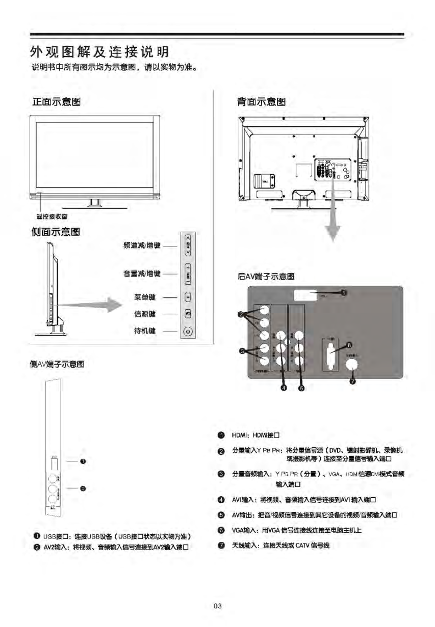 TCL王牌L26F3200B液晶彩电使用说明书-3 TCL王牌L26F3200B液晶彩电使用说明书-3