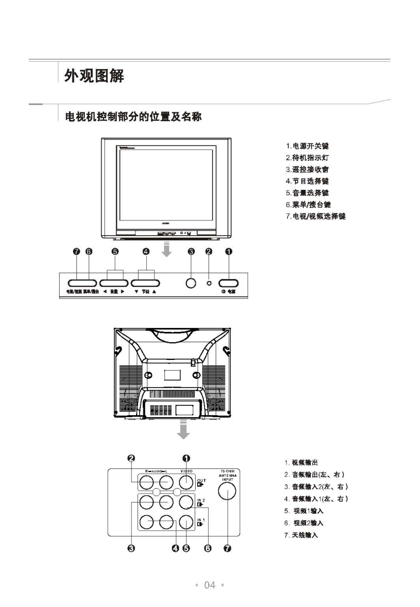 乐华21V3彩电使用说明书-4 乐华21V3彩电使用说明书-4