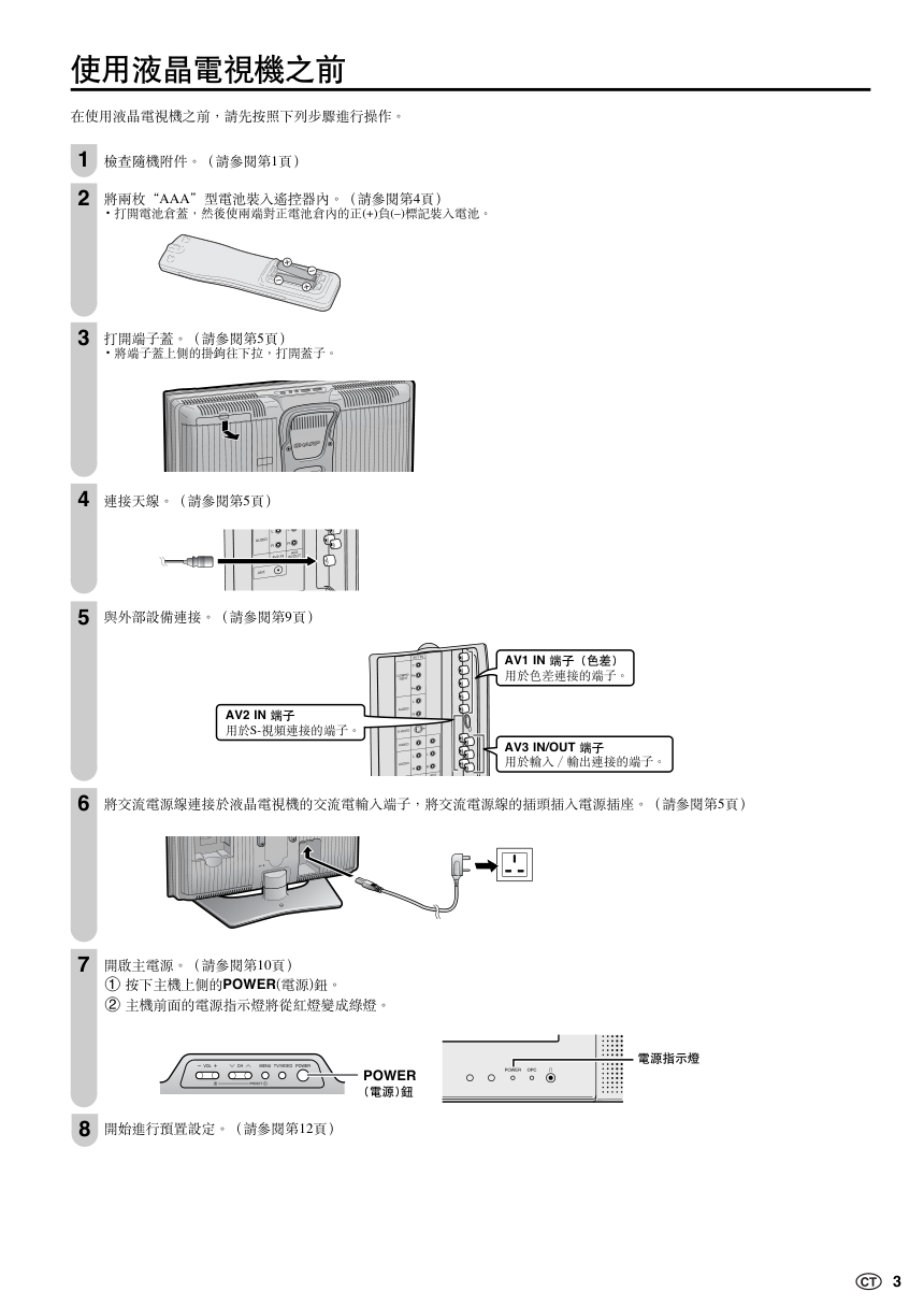 声宝LC-20B10H型液晶电视机说明书-3