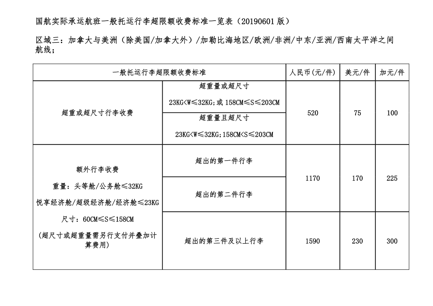 国航实际承运航班一般托运行李超限额收费标准一览表（20190601 版） -3