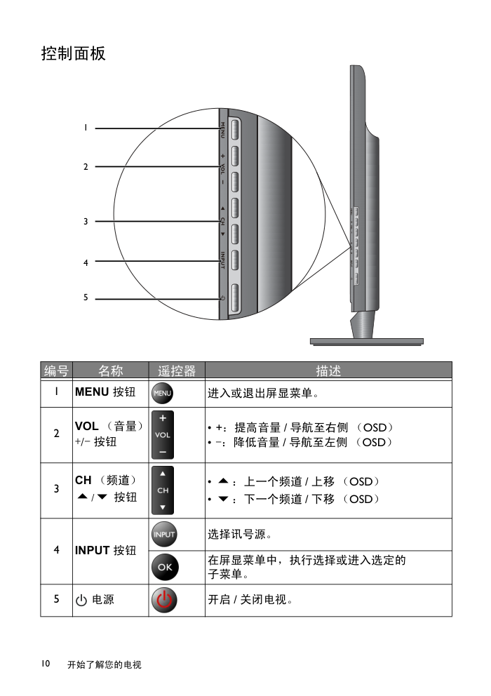 BNEQ E24-500电视用户手册-9 BNEQ E24-500电视用户手册-9