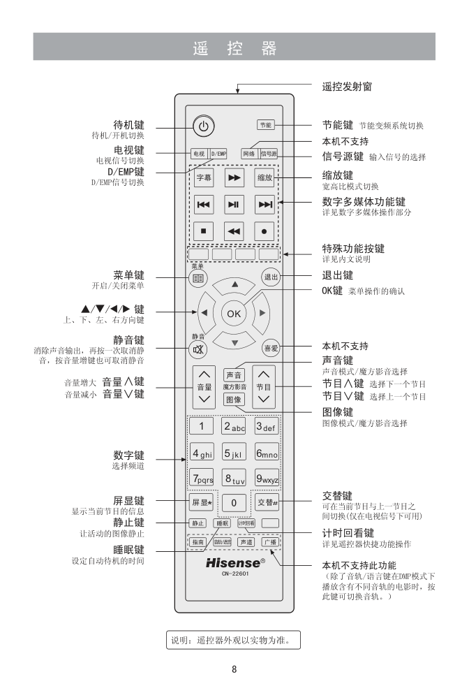 海信LED32K510液晶彩电使用说明书-8 海信LED32K510液晶彩电使用说明书-8