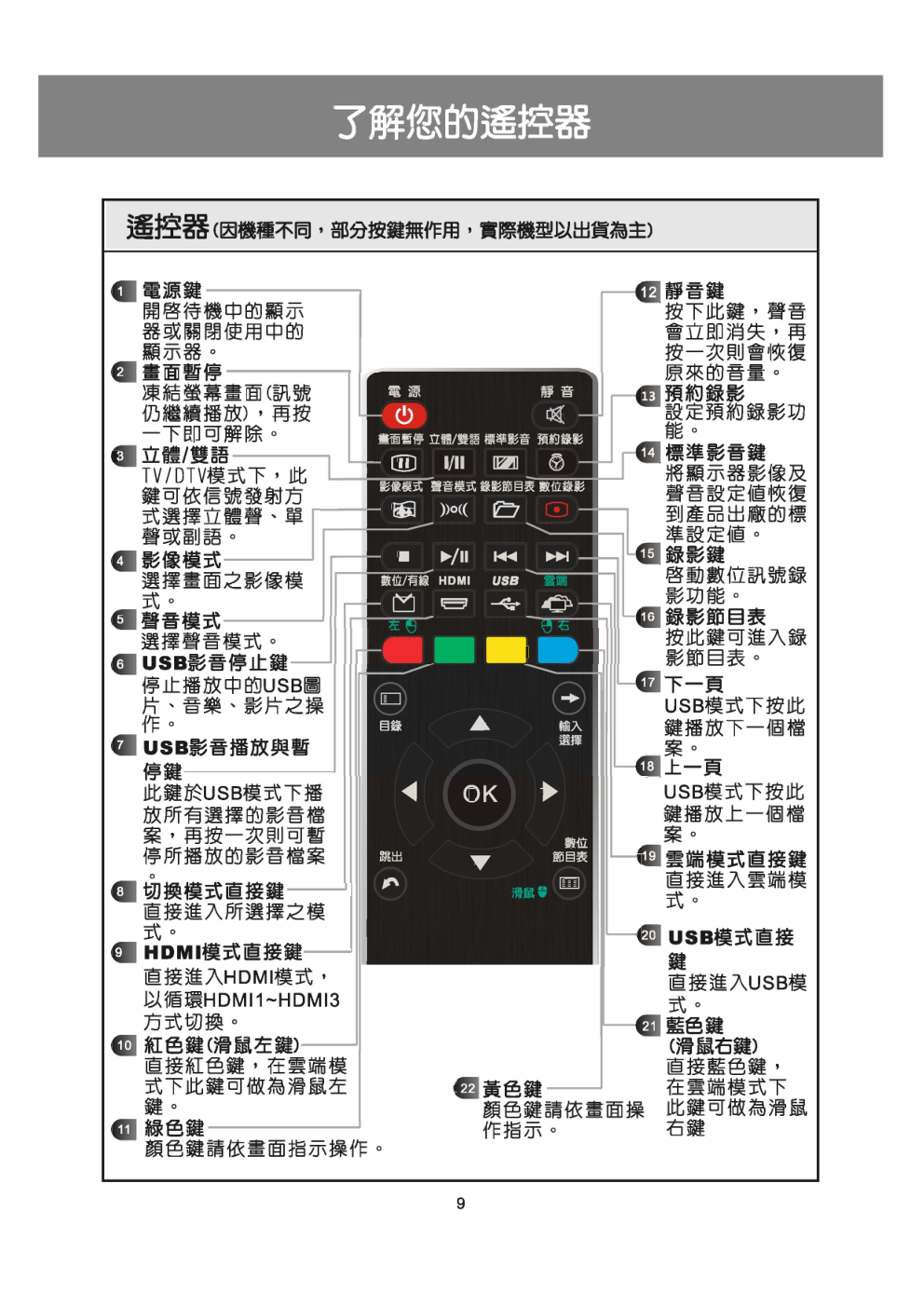 声宝EM-42RA15D液晶彩电使用说明书-9 声宝EM-42RA15D液晶彩电使用说明书-9