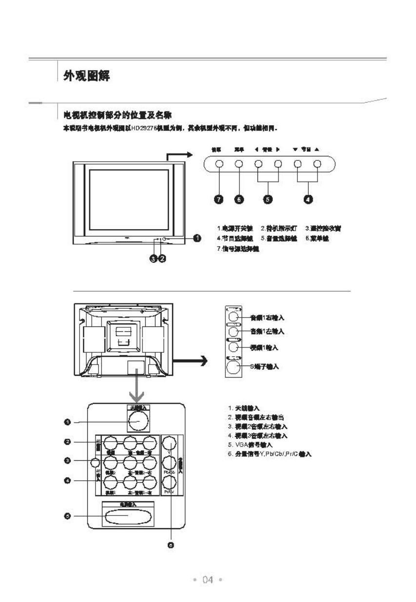 TCL王牌HD29M81彩电使用说明书-4 TCL王牌HD29M81彩电使用说明书-4