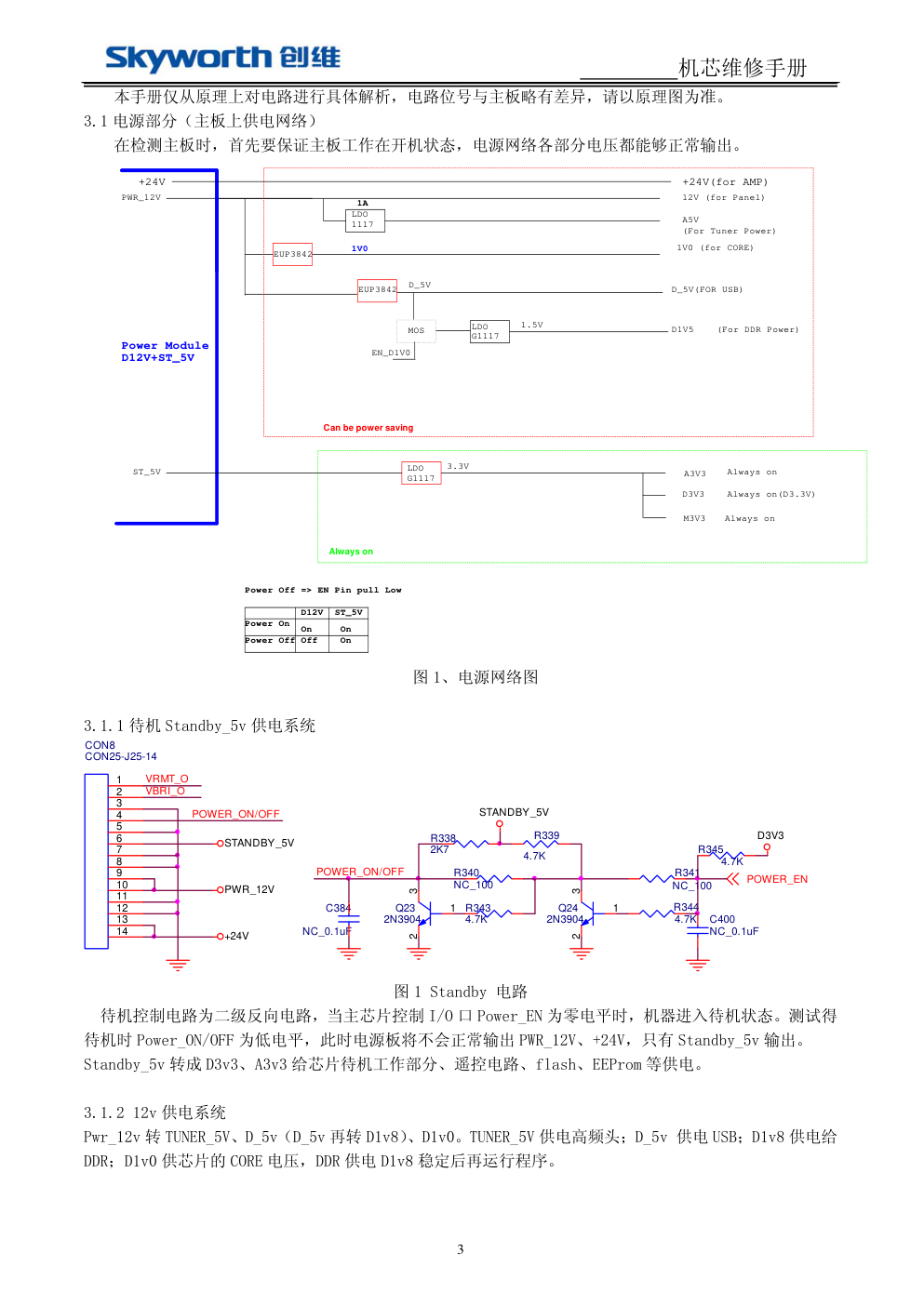 创维42E500E液晶电视(8R57机芯)维修手册-3 创维42E500E液晶电视(8R57机芯)维修手册-3