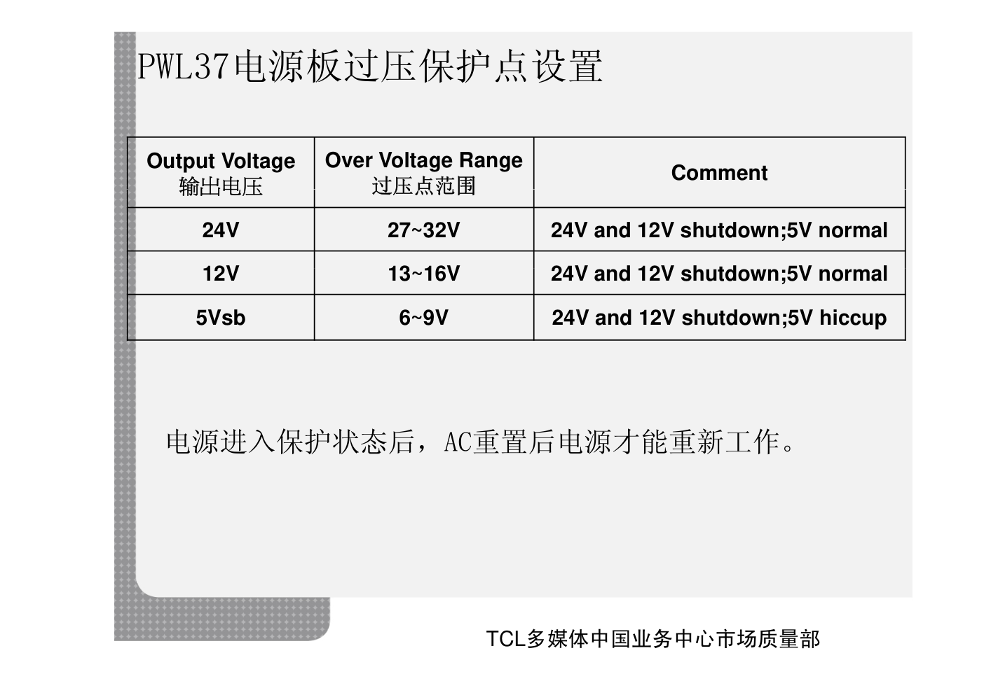 TCL 40-PWL37C-PWG1XG电源板维修手册-4