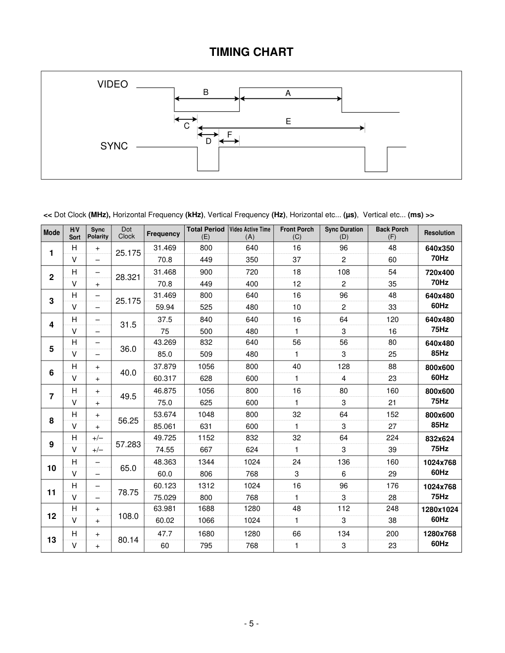 LG L3020液晶显示器维修手册和图纸-5