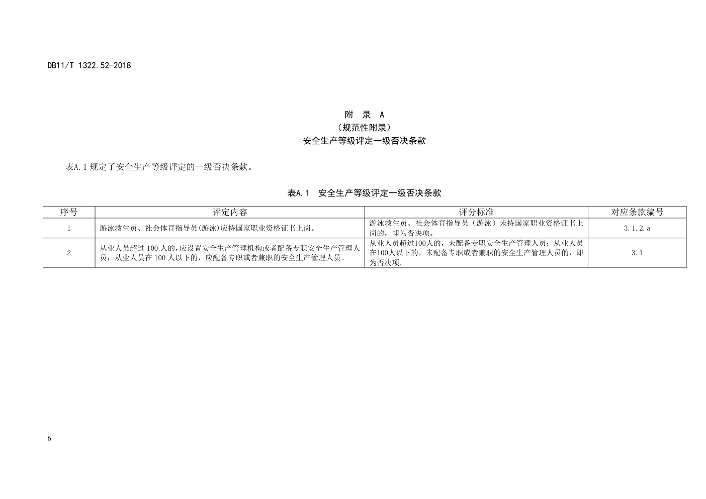 DB11 T 1322.52-2018安全生产等级评定技术规范 第 52 部分:游泳场所-9 DB11 T 1322.52-2018安全生产等级评定技术规范 第 52 部分:游泳场所-9