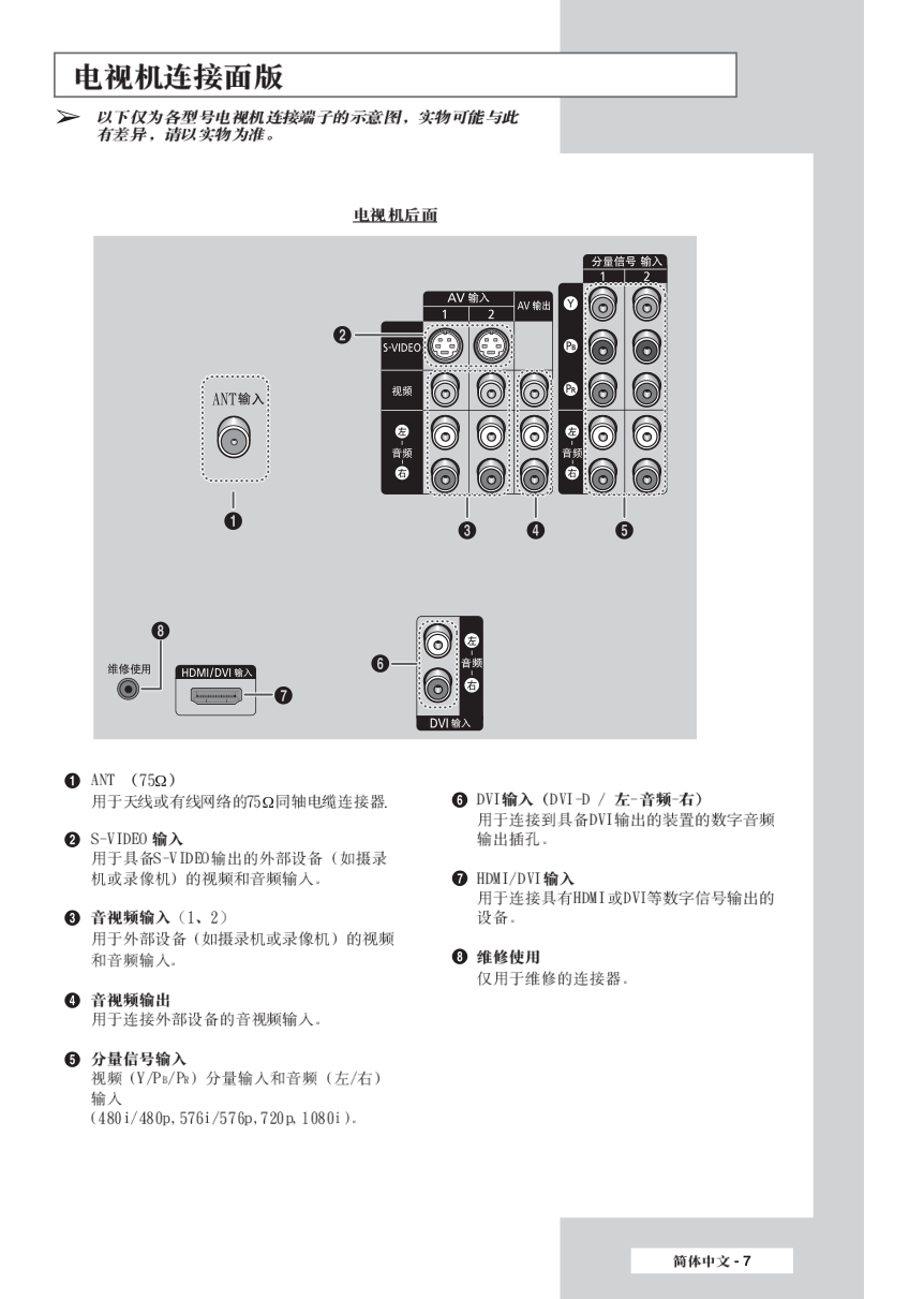 三星SP-42L6HR彩电使用说明书-6 三星SP-42L6HR彩电使用说明书-6