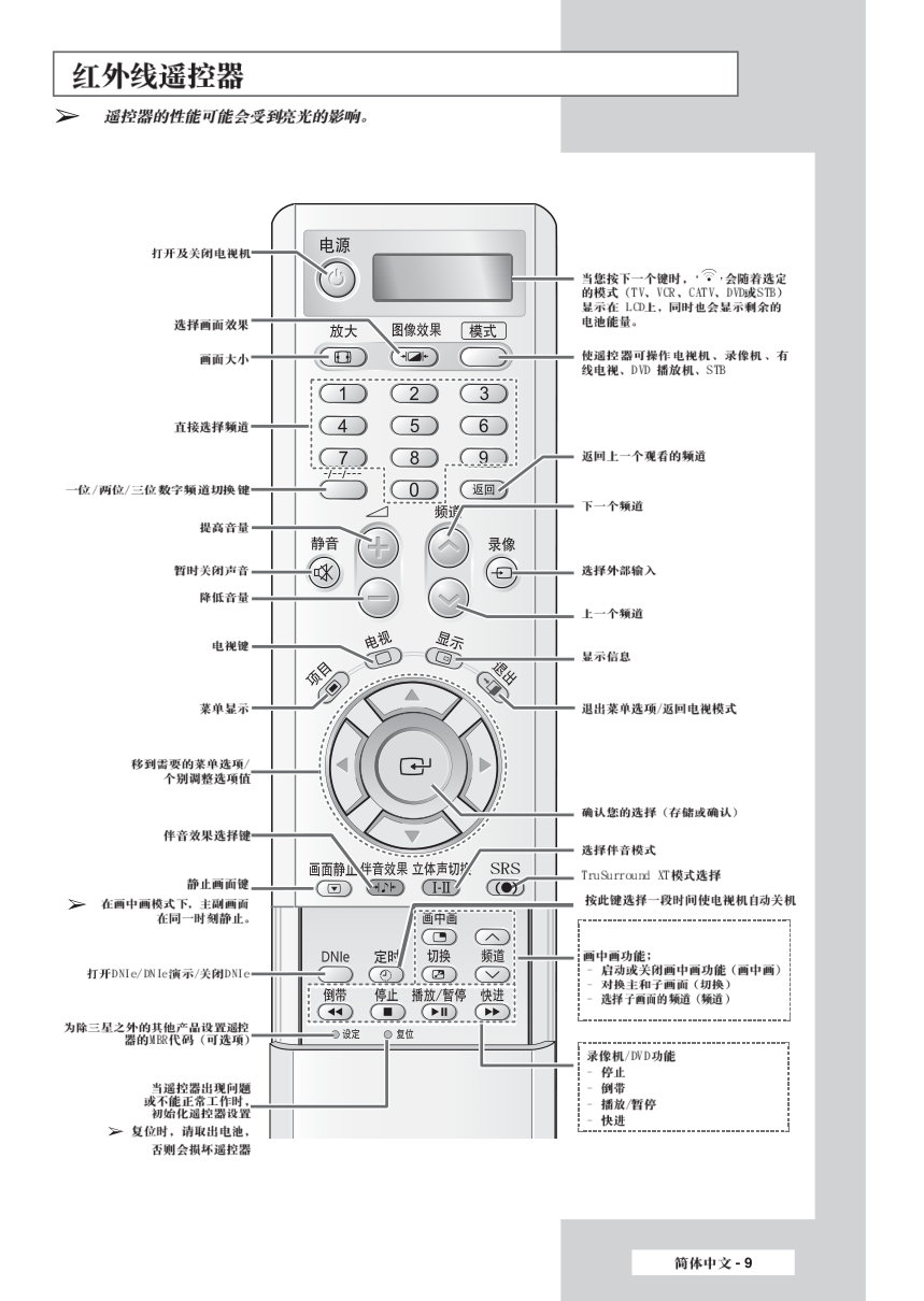 三星SP-50L7HR彩电使用说明书-8 三星SP-50L7HR彩电使用说明书-8