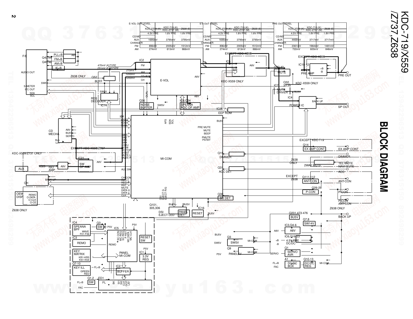建伍KENWOOD KDC-Z737 CD播放器维修手册-1 建伍KENWOOD KDC-Z737 CD播放器维修手册-1