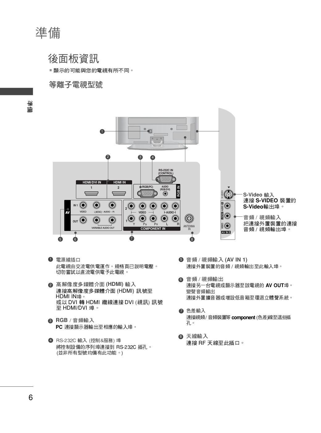 LG 42LG50FR彩电使用说明书-7 LG 42LG50FR彩电使用说明书-7