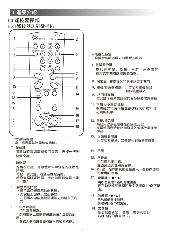 声宝SC-21FA30彩色电视机说明书-7